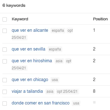 Tracked keywords in Ahrefs with custom tags applied for organisation