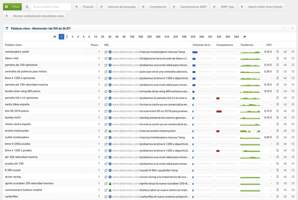 Sección Keywords en Sistrix con filtros por posición, volumen, competencia e intención