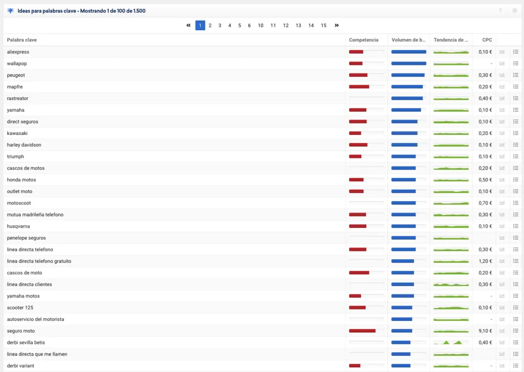 Ideas de palabras clave en Sistrix extraídas de las SERPs analizadas