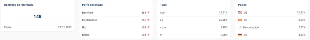 Resumen del perfil de enlaces en Sistrix con el contador de dominios referentes