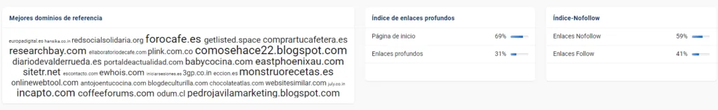 Bloque resumen en Sistrix con dominios destacados y ratio follow/nofollow