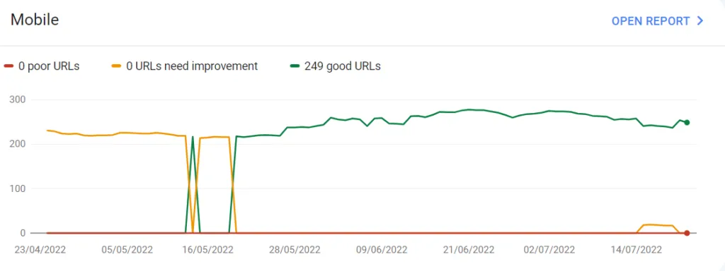 Informe de Core Web Vitals en Search Console con datos de usuarios reales