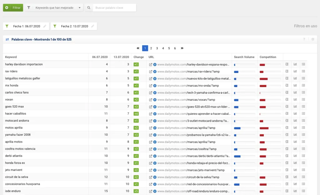 Informe de cambios de ranking en Sistrix filtrable por keywords mejoradas o perdidas
