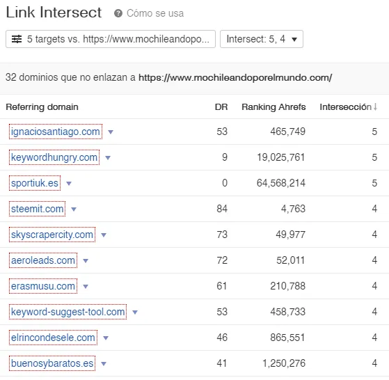 Intersect filter set to 4 and 5 in the Ahrefs Link intersect tool