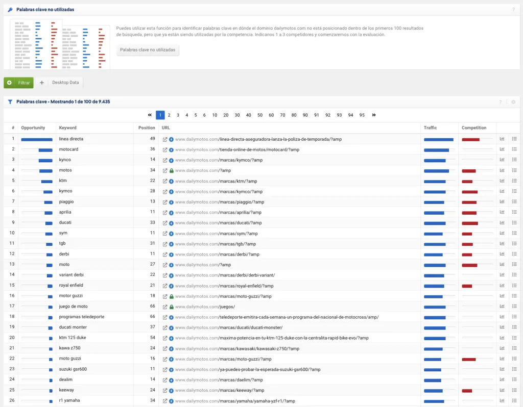 Oportunidades en Sistrix mostrando keywords fuera del TOP 10 con potencial