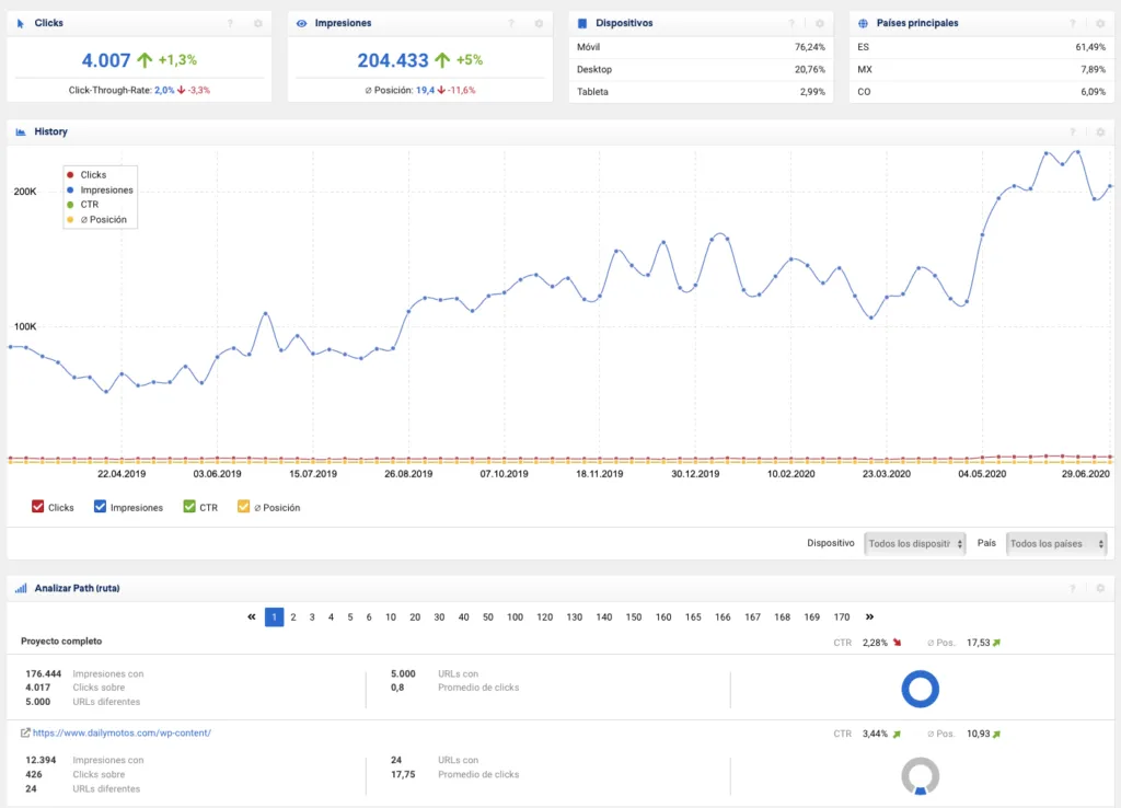 Sistrix conectado a Google Search Console enriqueciendo los datos del proyecto