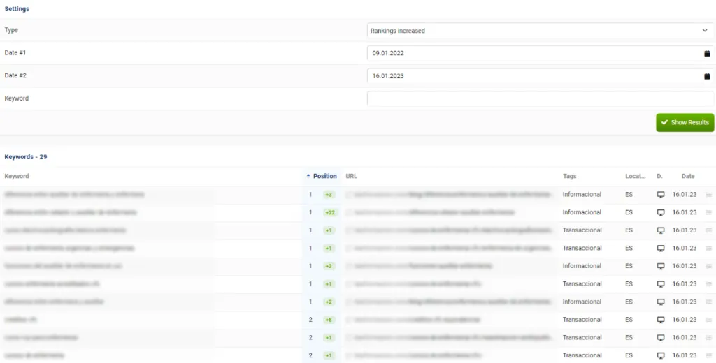 Cambios en el ranking entre dos fechas en Sistrix con keywords ganadas y perdidas