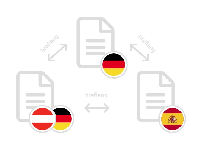 Informe de hreflang en Screaming Frog con URLs y sus versiones por idioma