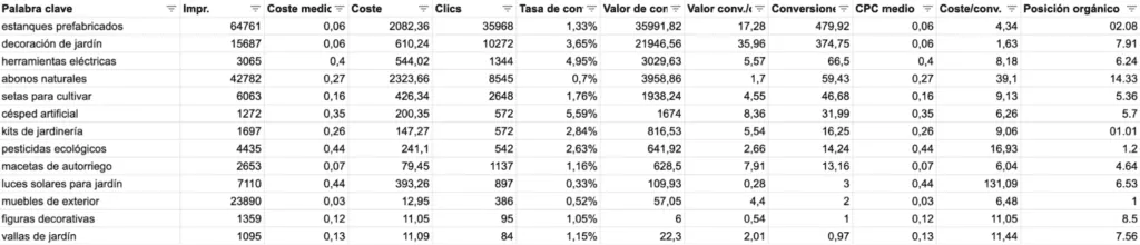 Fórmula BUSCARV devolviendo la posición orgánica media para cada palabra clave