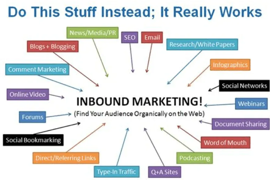 inboung marketing estrategias
