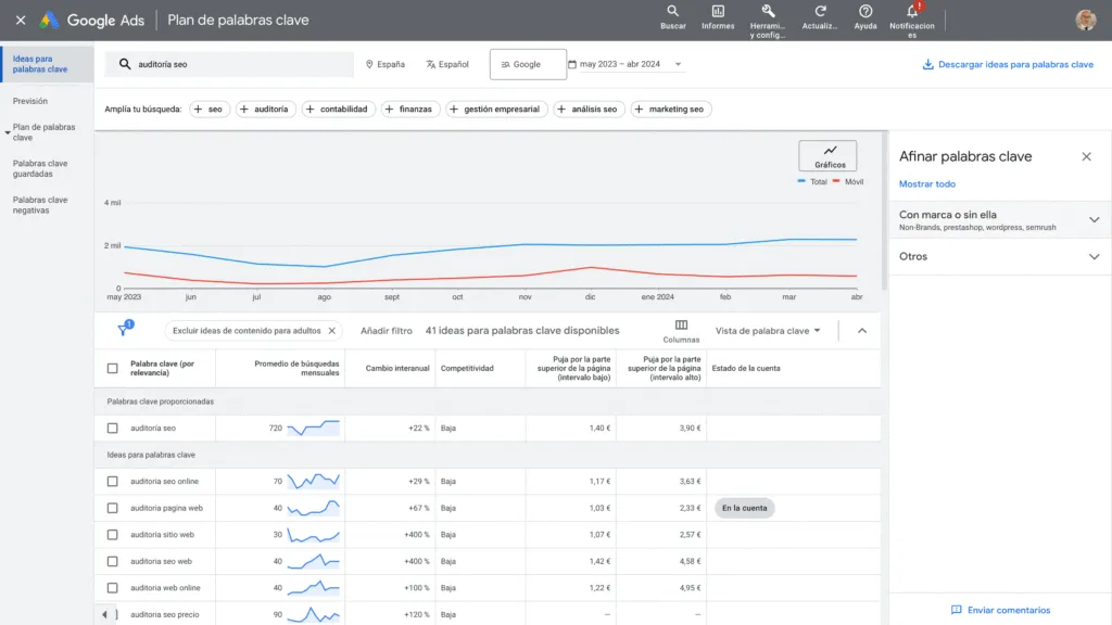 investigación palabras clave en planificador google ads