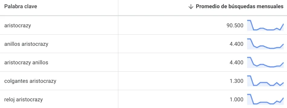 Keywords aristocrazy