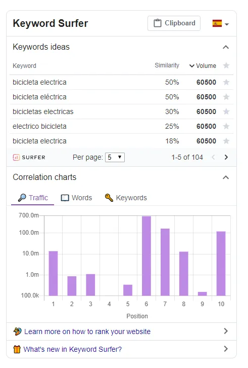 keywords relacionadas keyword surfer