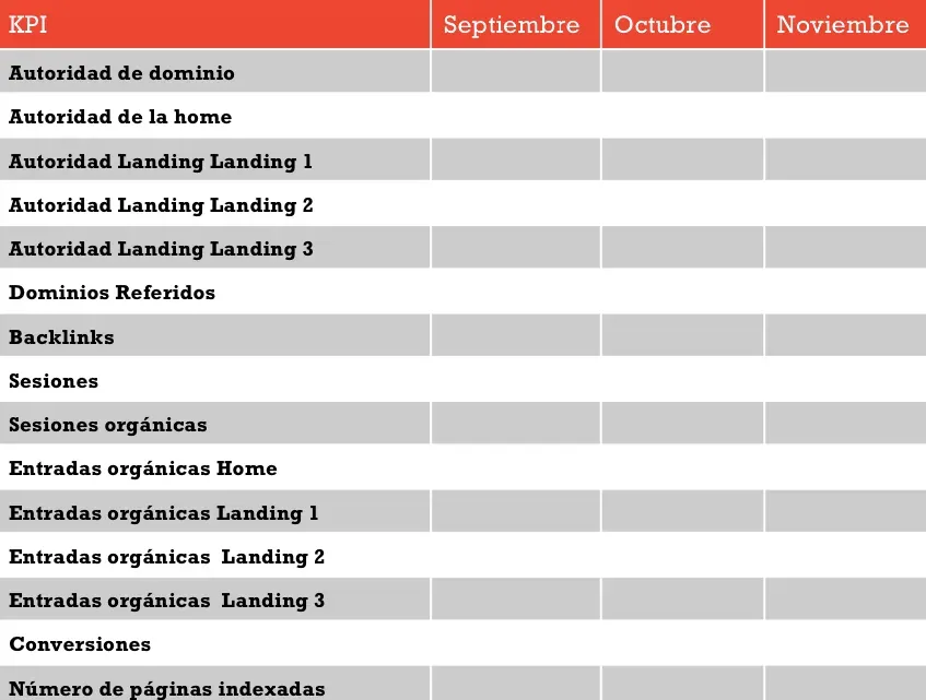 kpis seo kpis seo