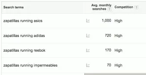long tail seo adwords
