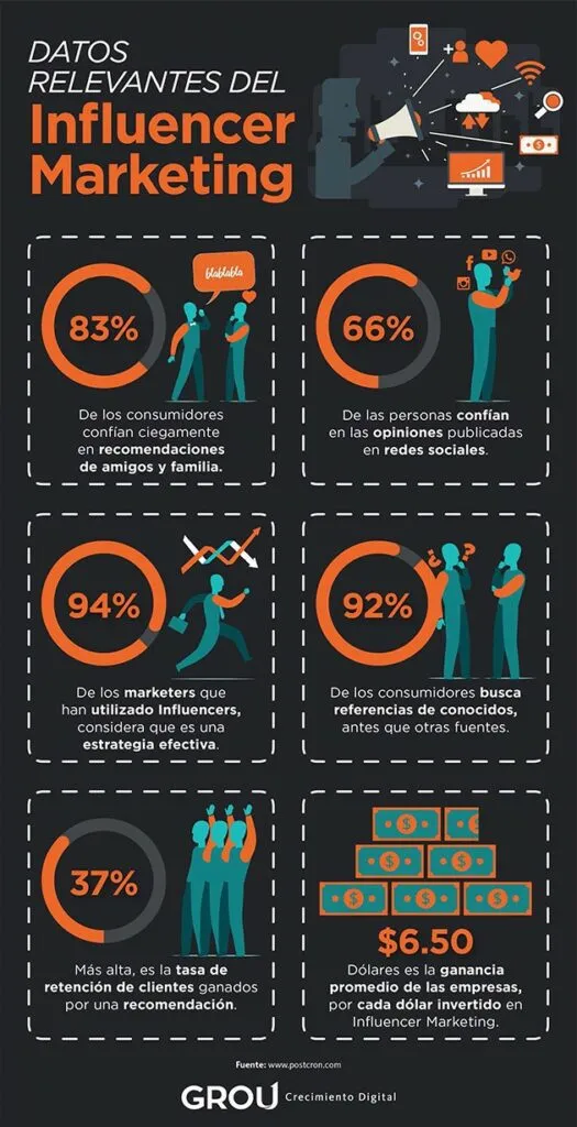 Marketing de influencers