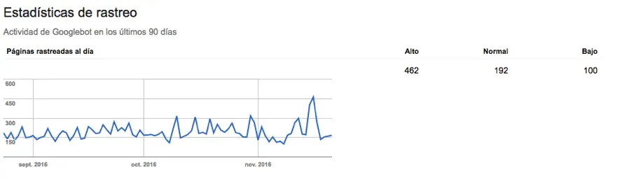 optimizar crawl budget estadisticas