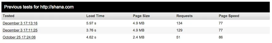Pingdom results