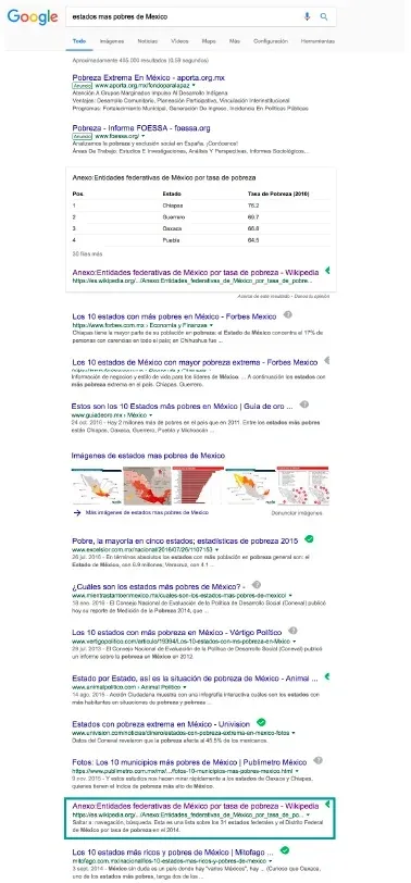 posicion cero de google caso serp