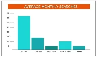 posicion cero de google estudio average