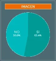 posicion cero de google estudio imagen