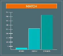 posicion cero de google estudio match