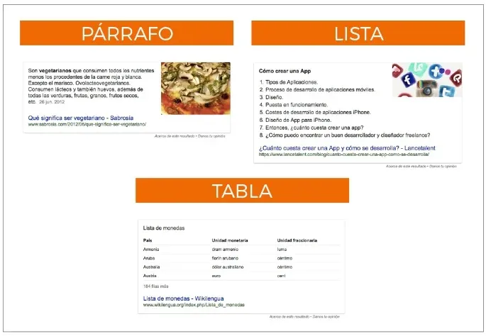 posicion cero de google tipos