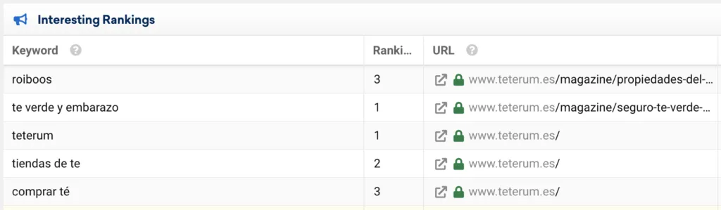 posiciones en google de teterum.es