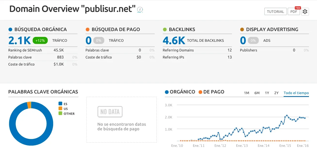 site.indizze