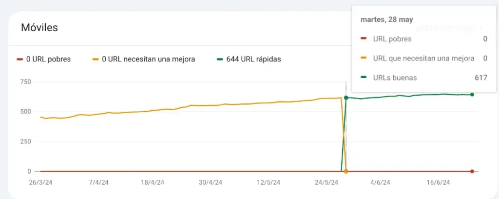 Search console core web vitals 2