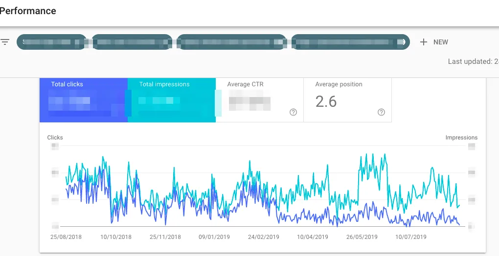 search-console-resultados