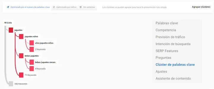 Sistrix clusters keywords