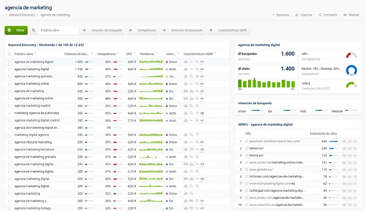 Sistrix keyword discovery