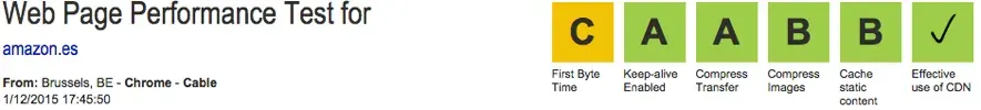 Webpagetest Result