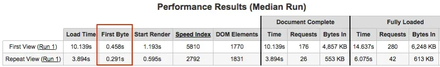Webpagetest Result 2