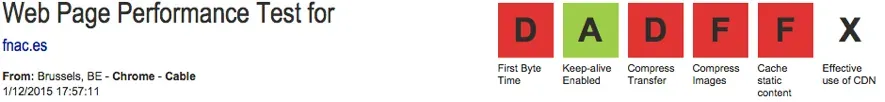 Webpagetest Result 3
