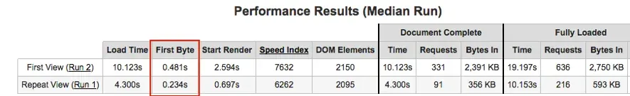 Webpagetest Result 4