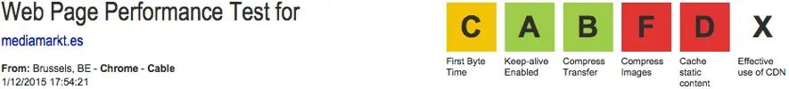 Webpagetest Result 5