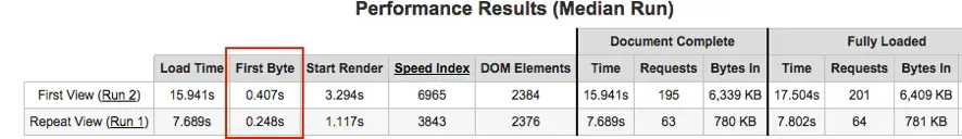 Webpagetest Result 6