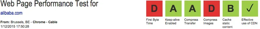 Webpagetest Result 7