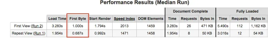 Webpagetest Result 8